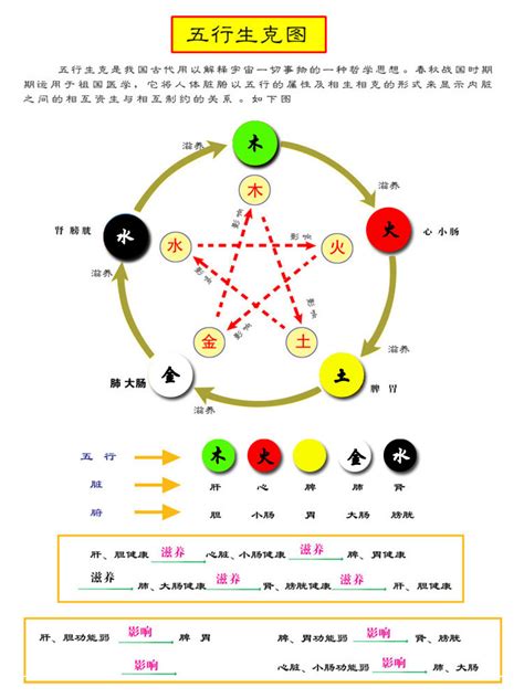 五行顏色代表